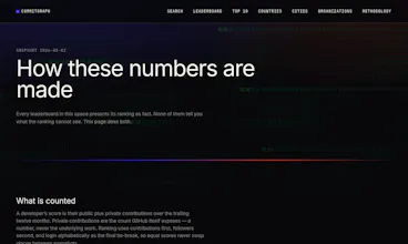 Commitgraph gallery image