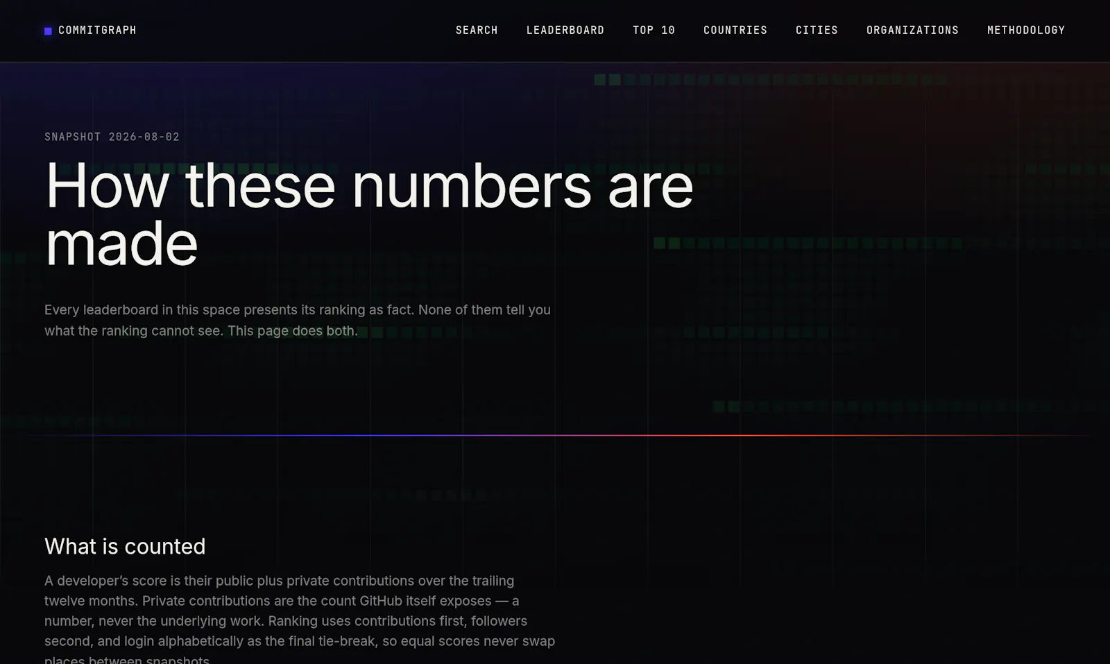 Commitgraph screenshot 5