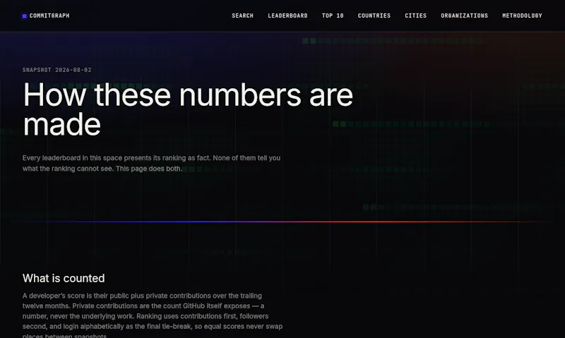 Commitgraph screenshot 5