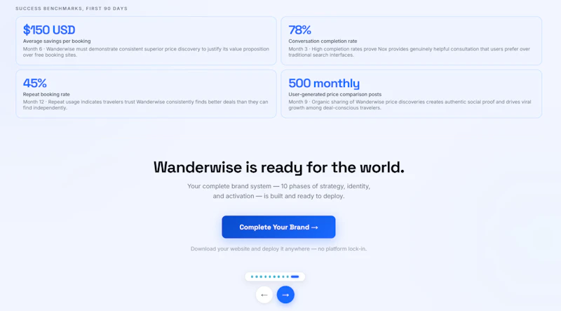 Brandostro screenshot 7