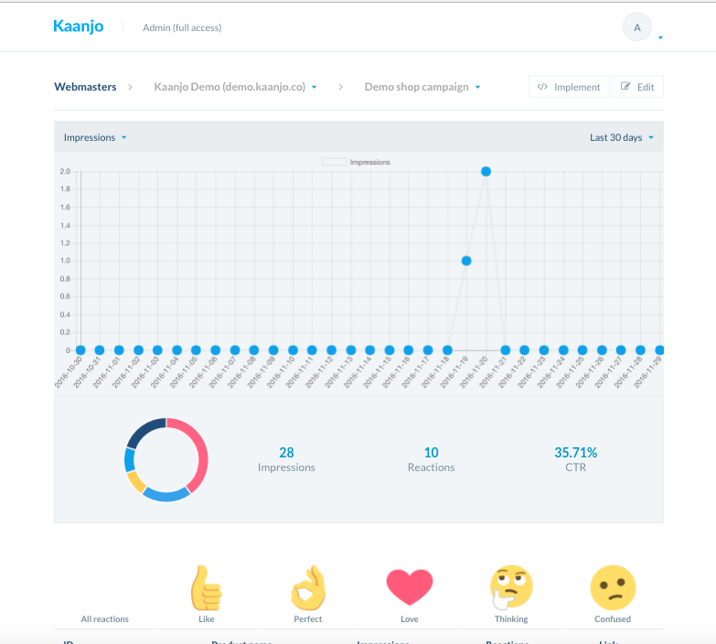 Kaanjo gallery image