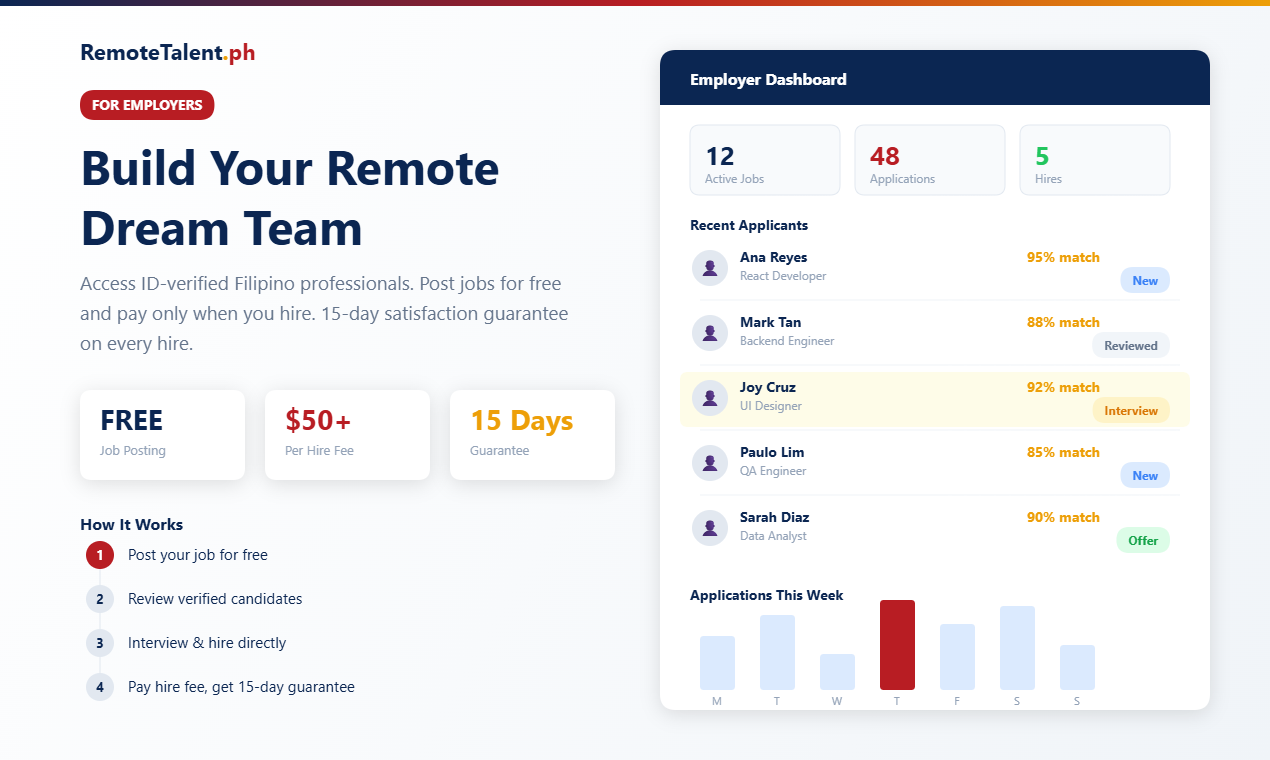 RemoteTalent.ph - Screenshot 3 showing product features and functionality