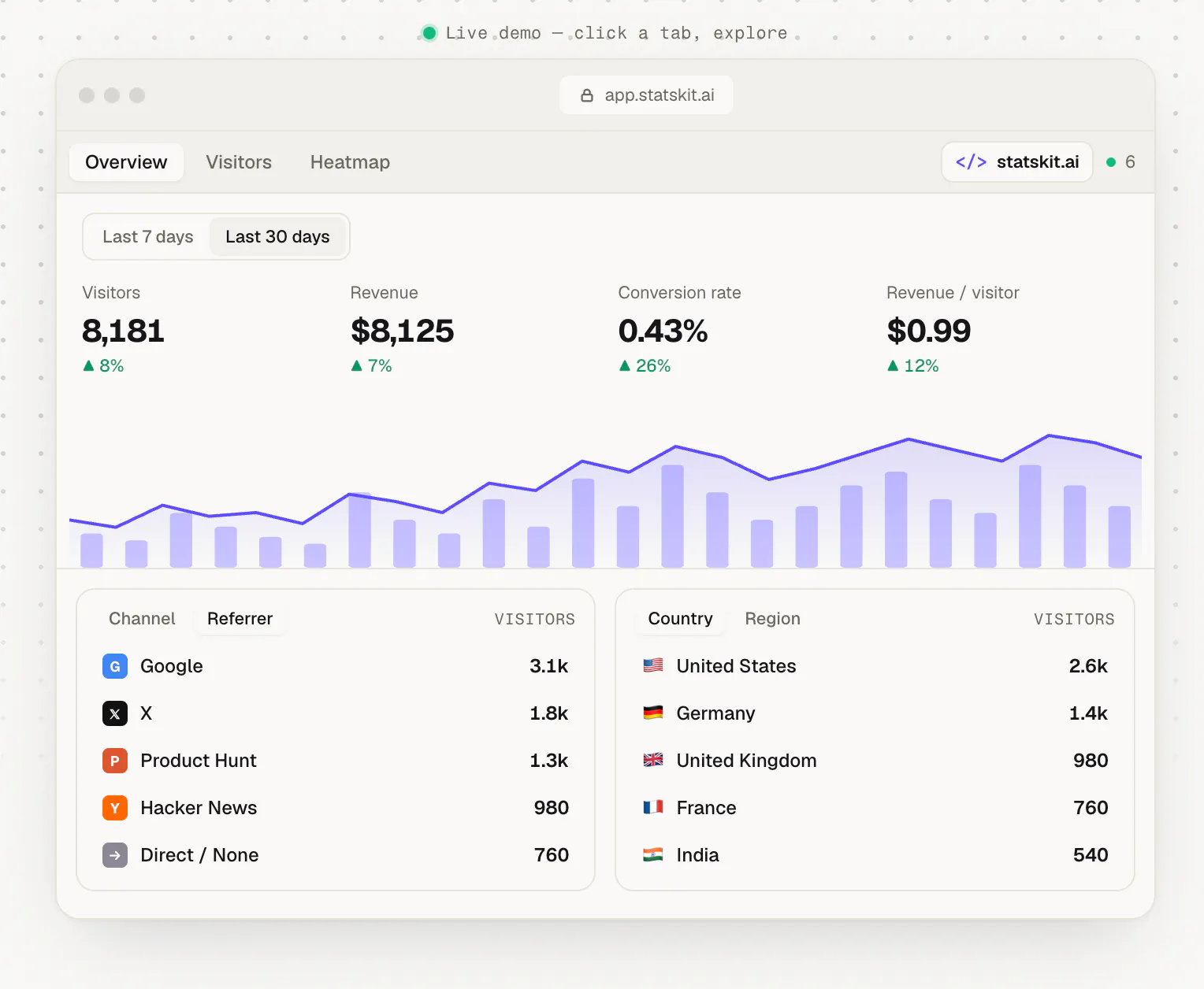 Statskit.ai gallery image