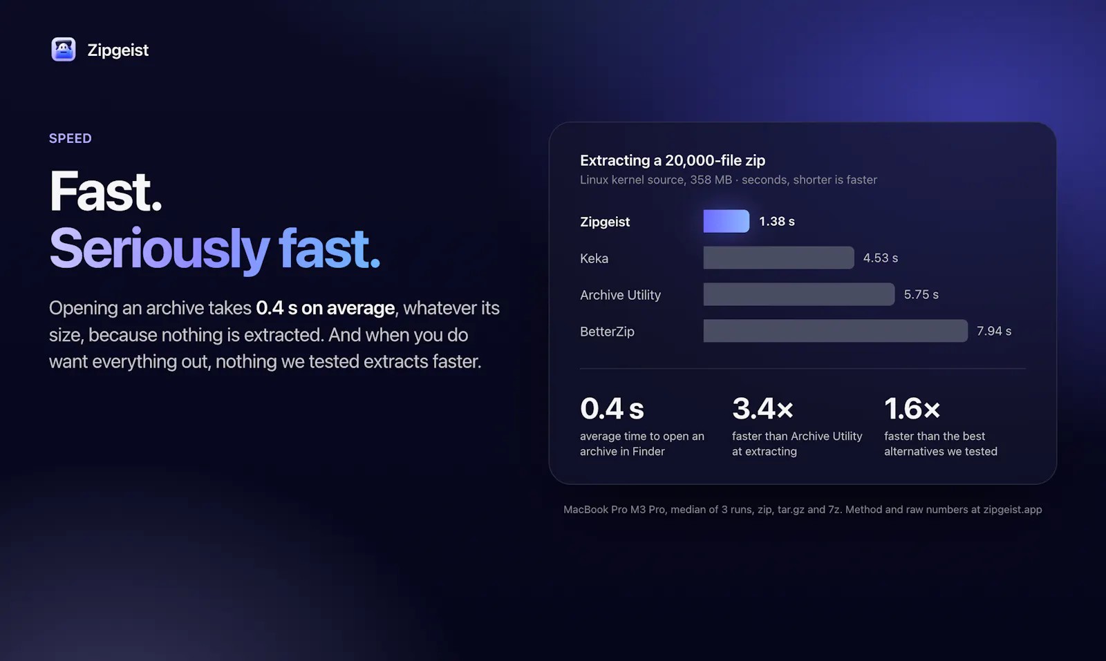 Zipgeist screenshot 3