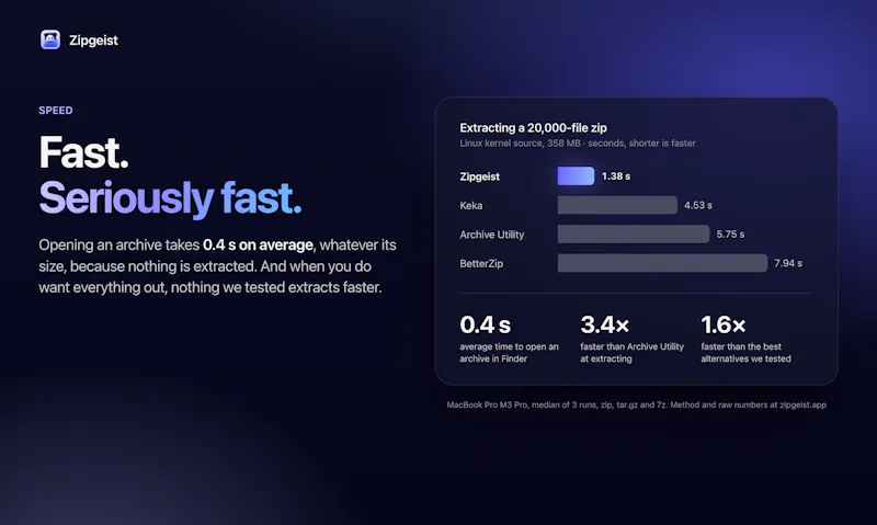 Zipgeist screenshot 3
