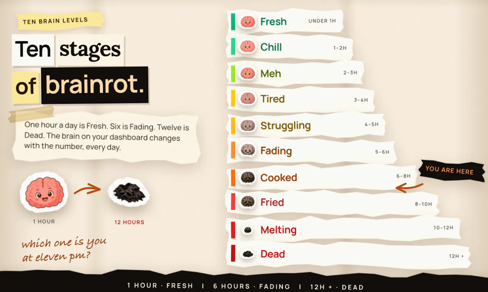 Brain Rest screenshot 3