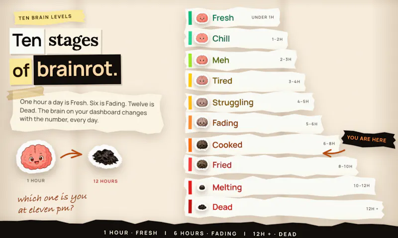 Brain Rest screenshot 3