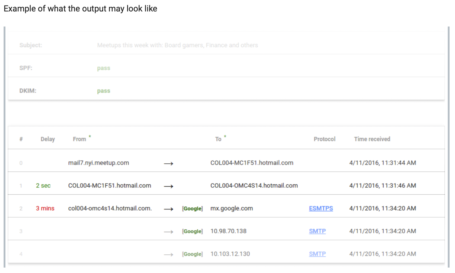 G Suite Toolbox Messageheader - Google  gallery image