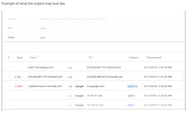 G Suite Toolbox Messageheader - Google gallery image