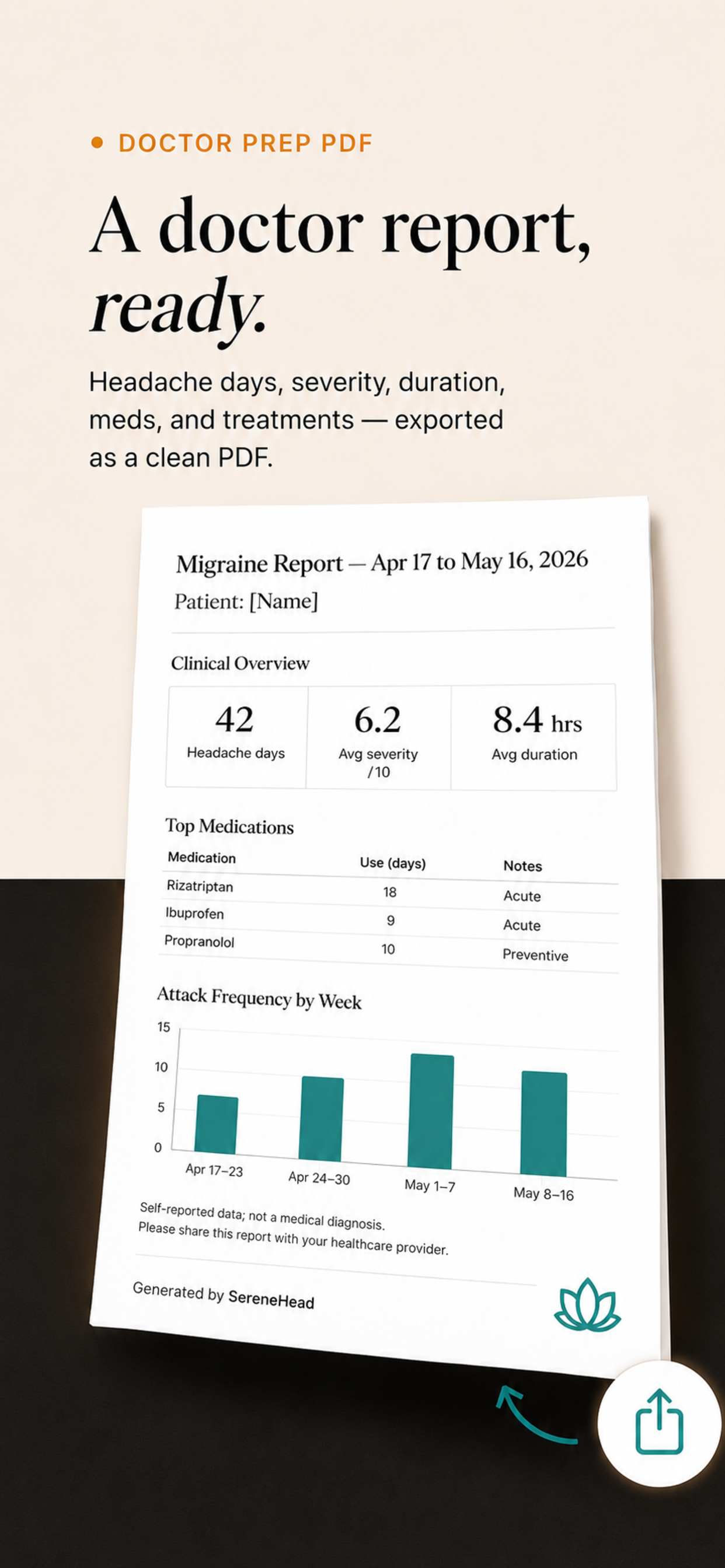 SereneHead: Voice-first migraine tracker gallery image