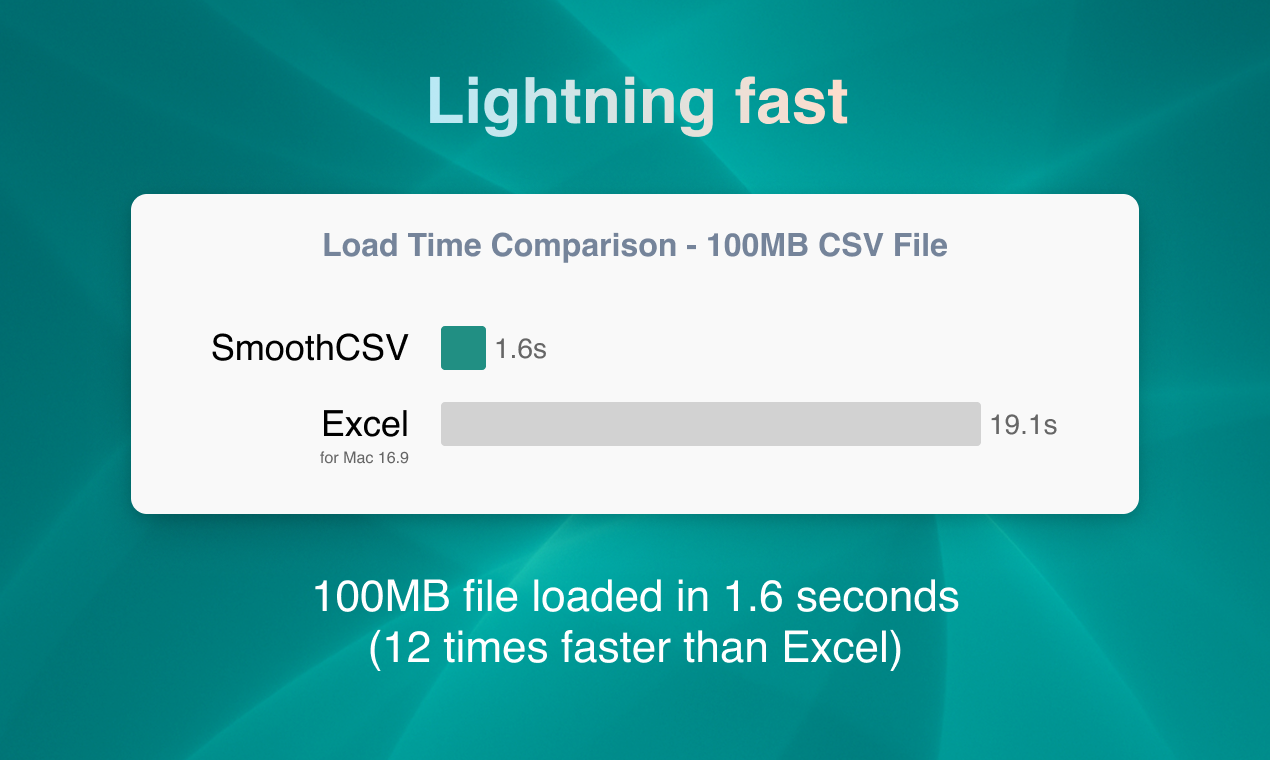 Smoothcsv - L'editor CSV definitivo che stavi aspettando media 4