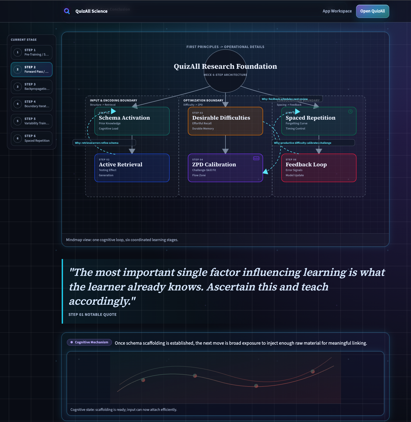 QuizAll — Turn anything into a quiz gallery image