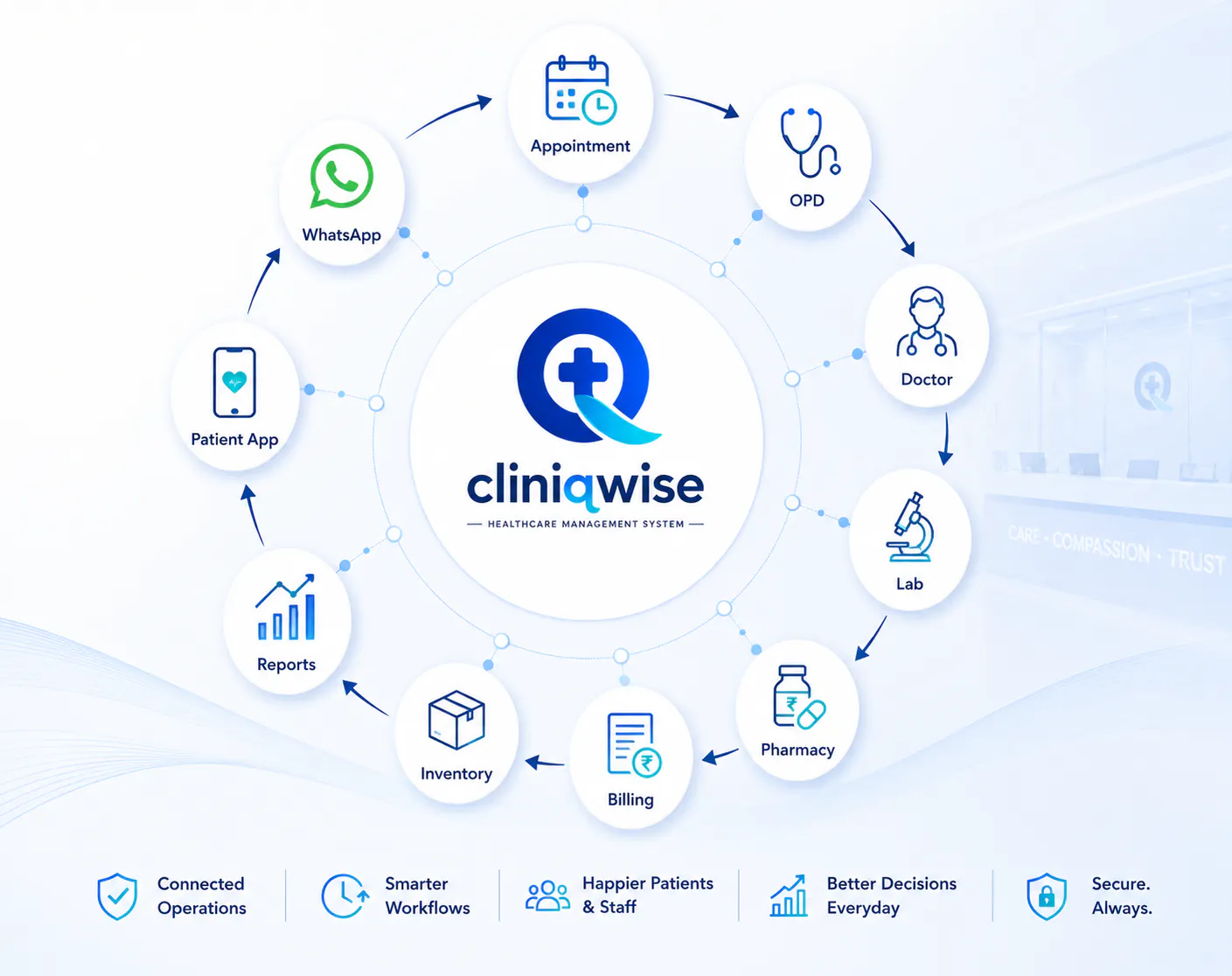 Cliniqwise gallery image