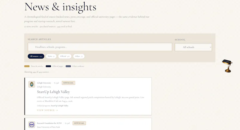 UndergradVC- Campus Startup Intelligence screenshot 9