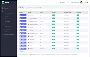 ASP.NET Zero gallery image