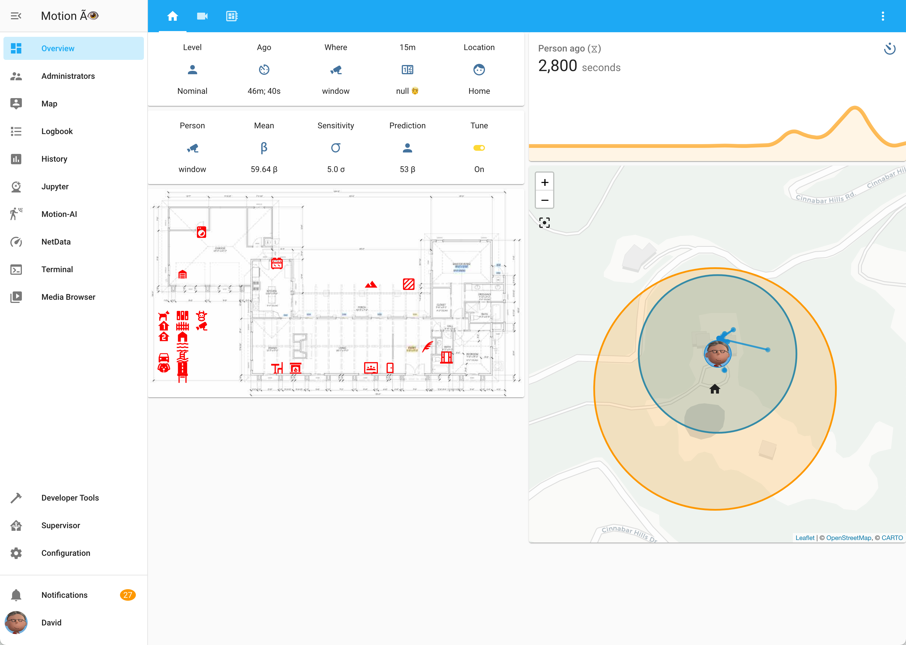 Motion Ã👁 gallery image