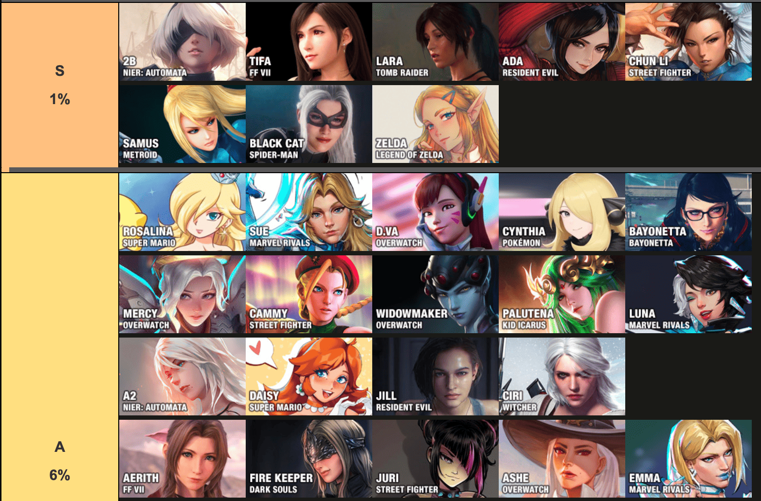 Tier List Maker gallery image