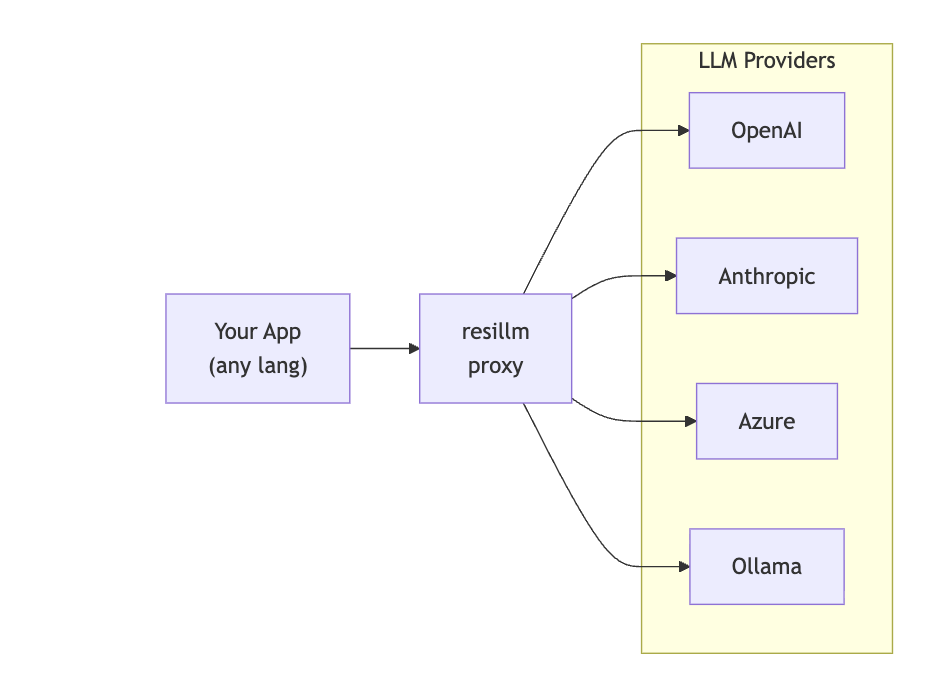 resillm gallery image