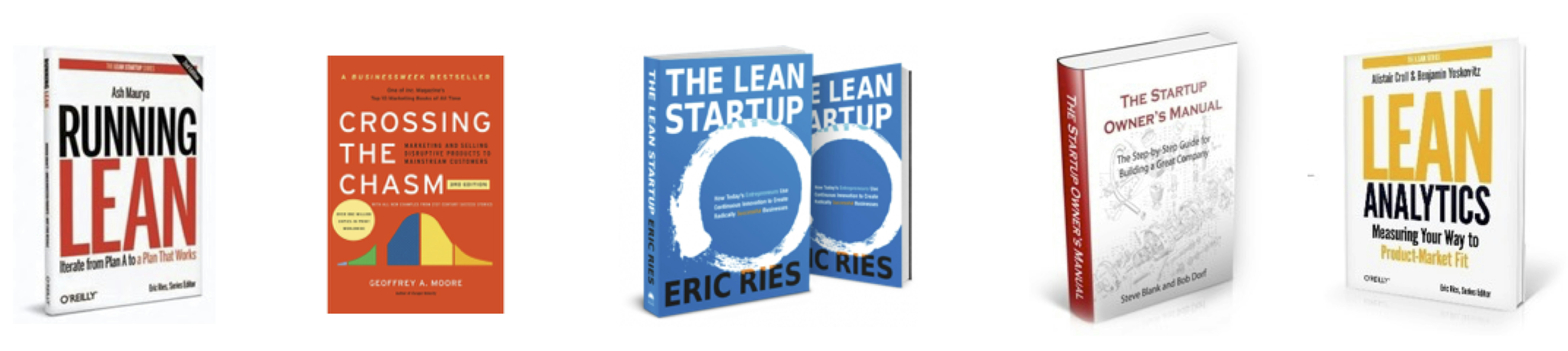 Startup Growth Roadmap gallery image