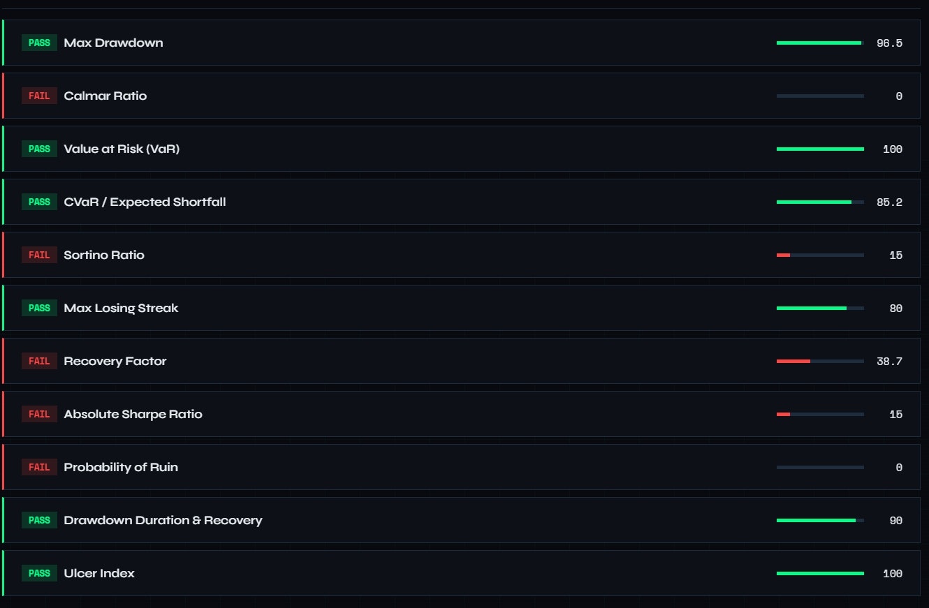 QuantProof Does Your Backtest Survive  gallery image