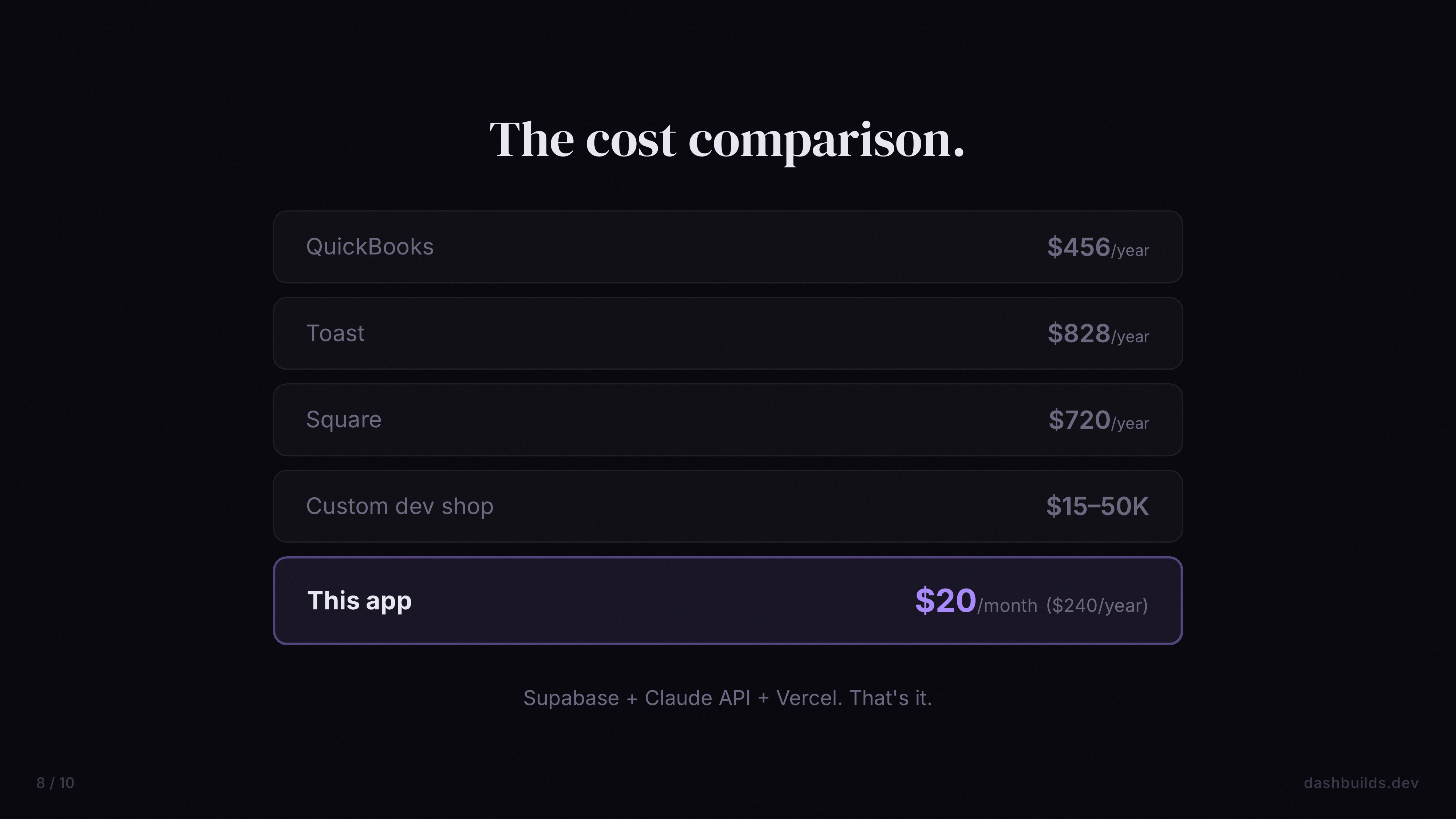 Dash Builds gallery image