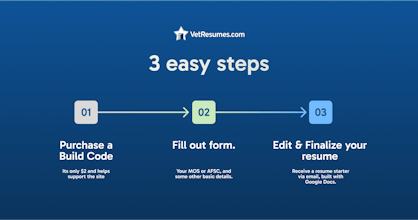 VetReumes.com gallery image