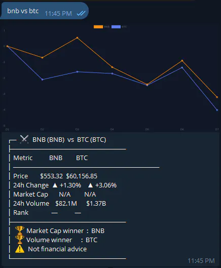 CryptoInfoBD gallery image