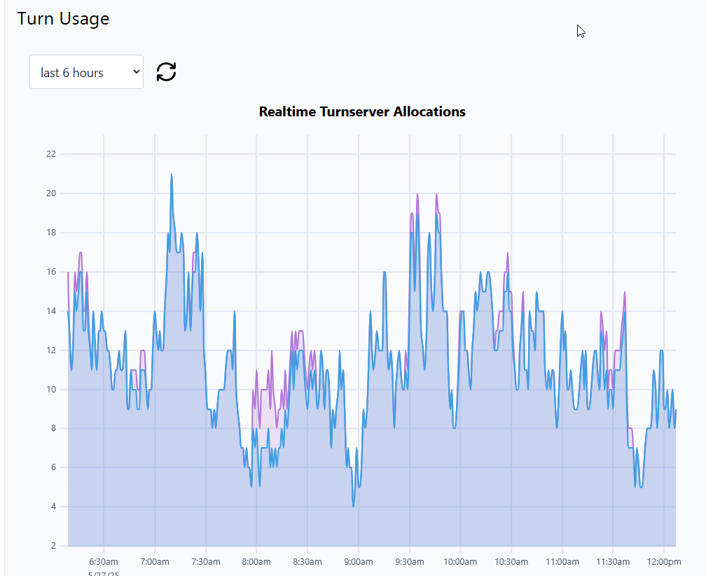 Turnix.io - TURN Server for WebRTC gallery image