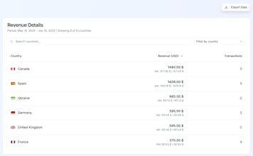 Revenue Atlas gallery image