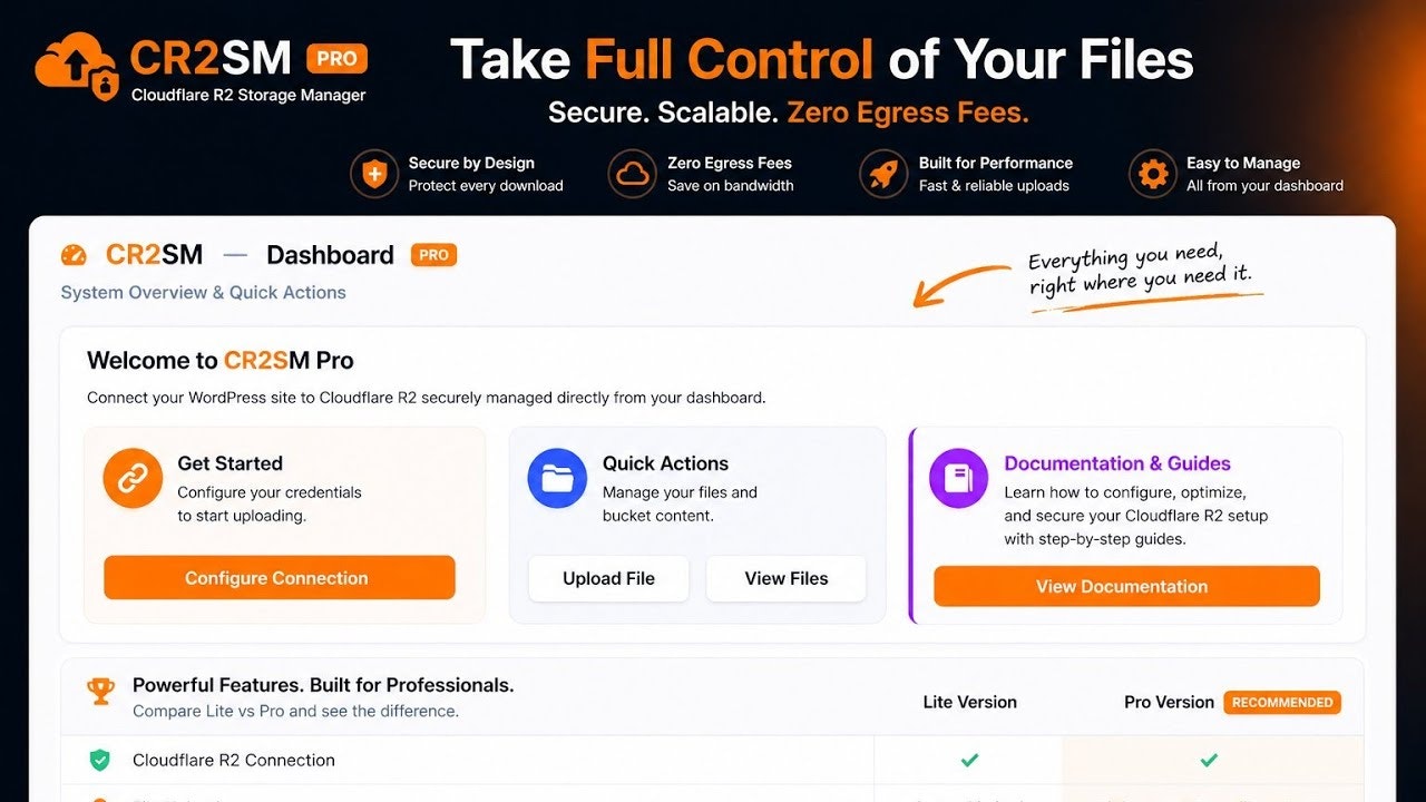 Cloudflare R2 Storage Manager Pro gallery image