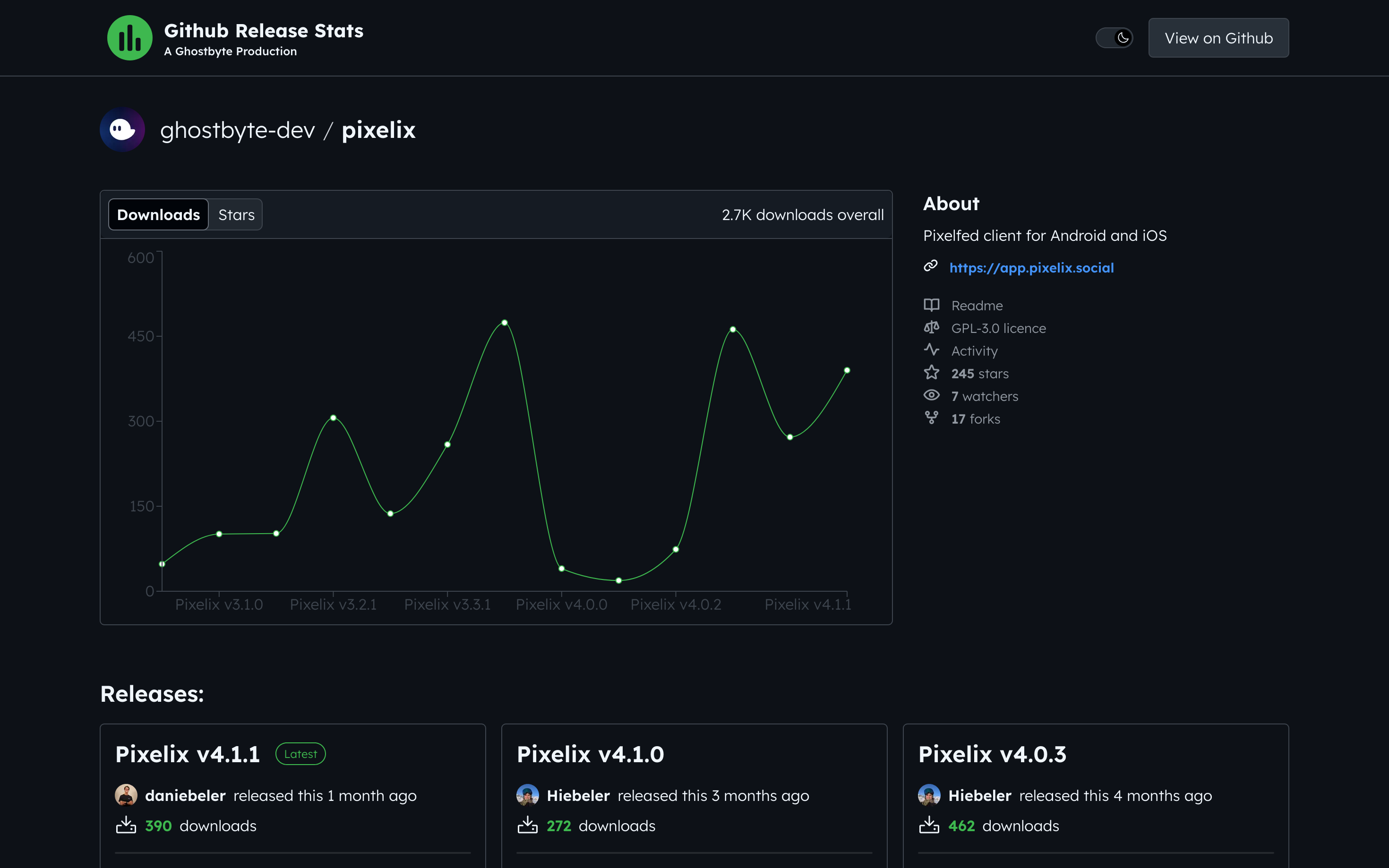 Media Chỉ số phát hành GitHub - Kiểm tra số liệu thống kê phát hành của bất kỳ kho lưu trữ github nào 2