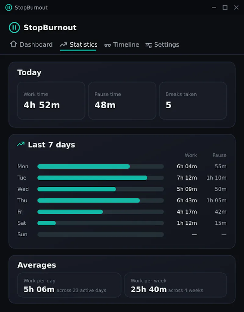 StopBurnout — A short break from work screenshot 1