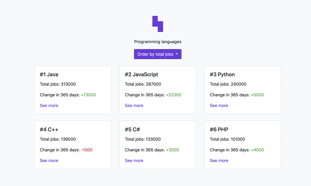 Should Learn gallery image