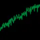 Market Analysis Simulator