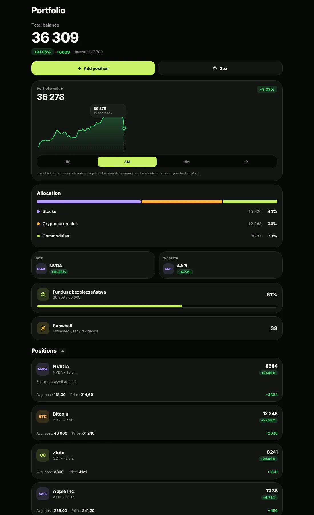 Bourse: Insider Trades & News gallery image