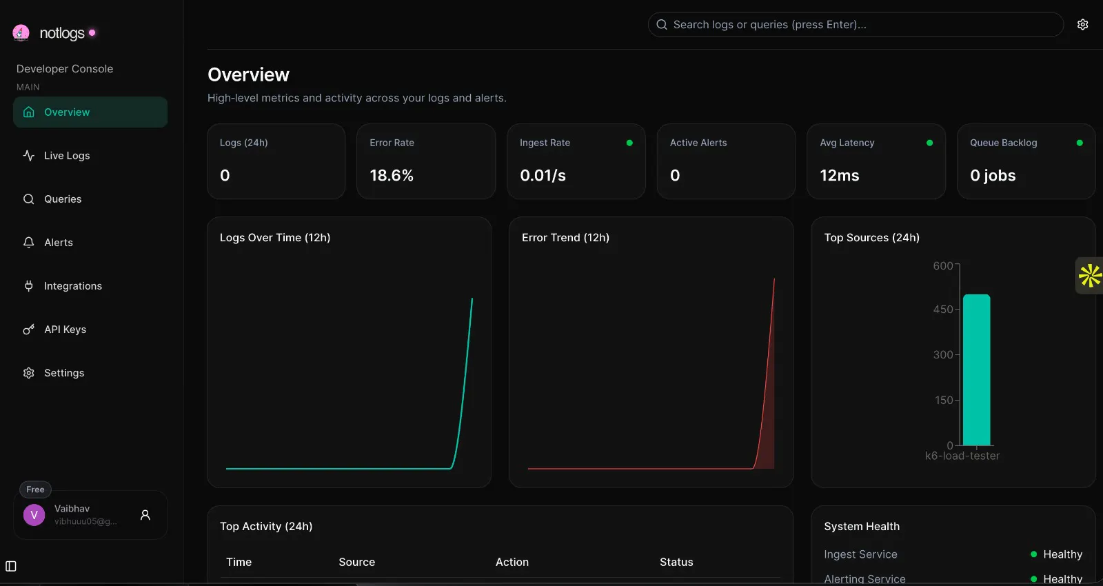 notlogs — Telemetry with Tactile Swagger screenshot 4