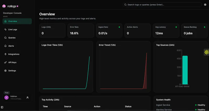notlogs — Telemetry with Tactile Swagger screenshot 4