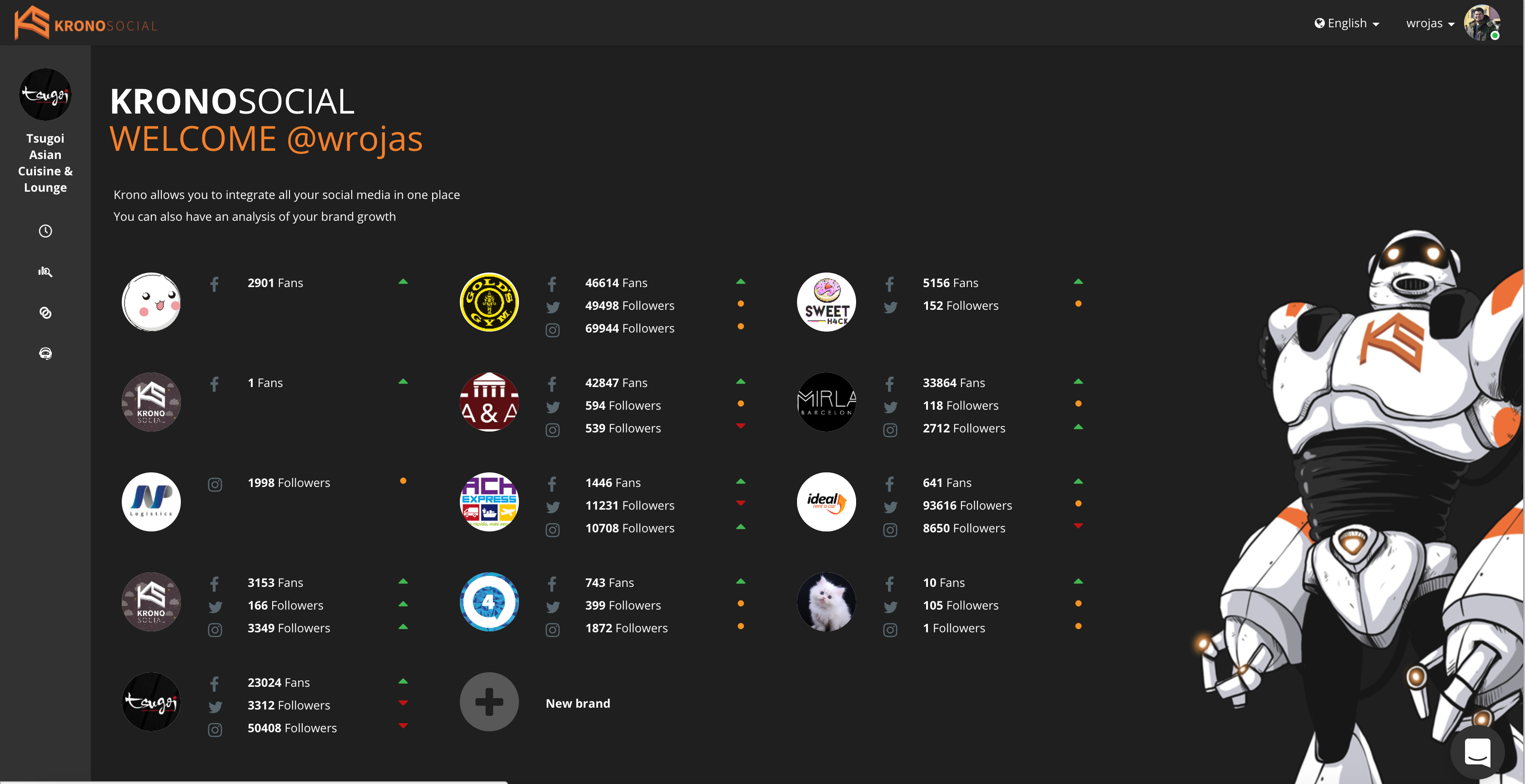 Kronosocial gallery image