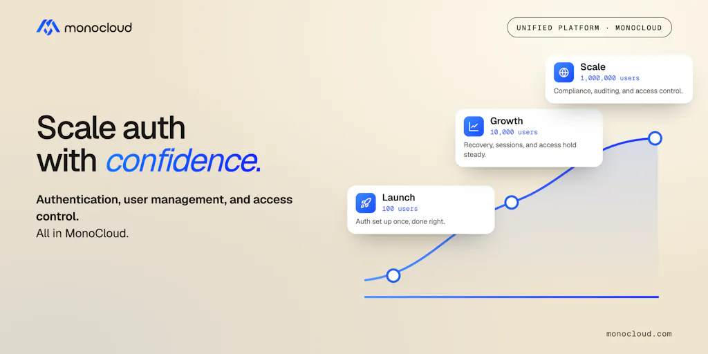 MonoCloud for Startups