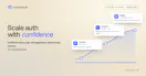 MonoCloud for Startups