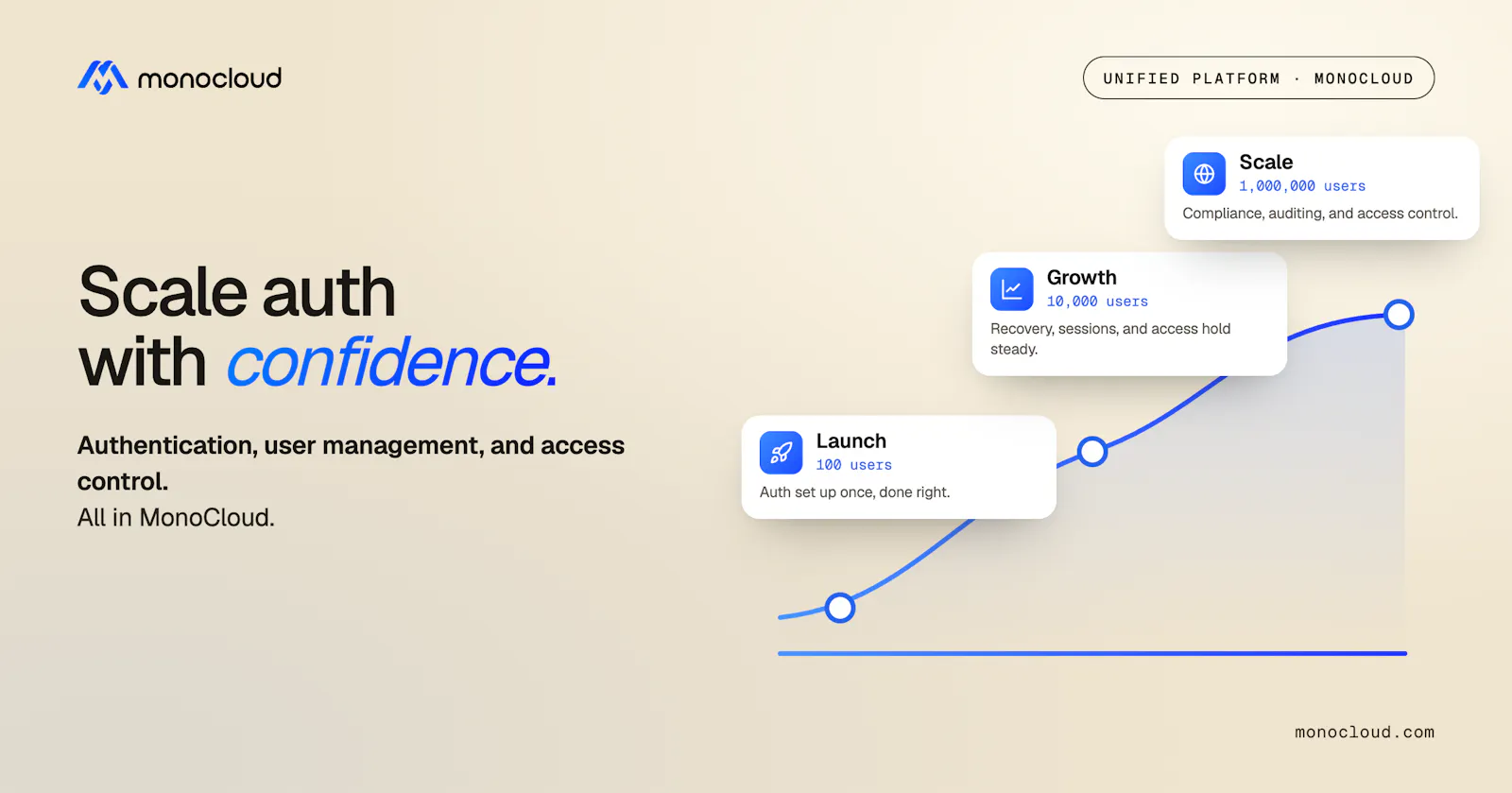MonoCloud for Startups screenshot 2