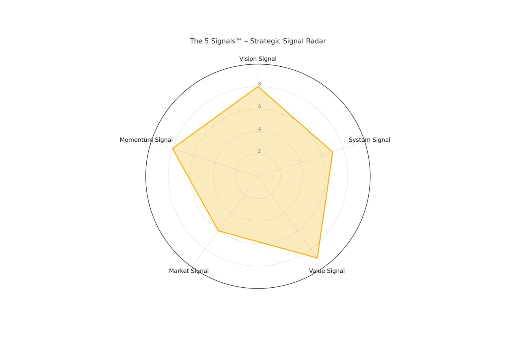 GPT Advisor for Founders gallery image