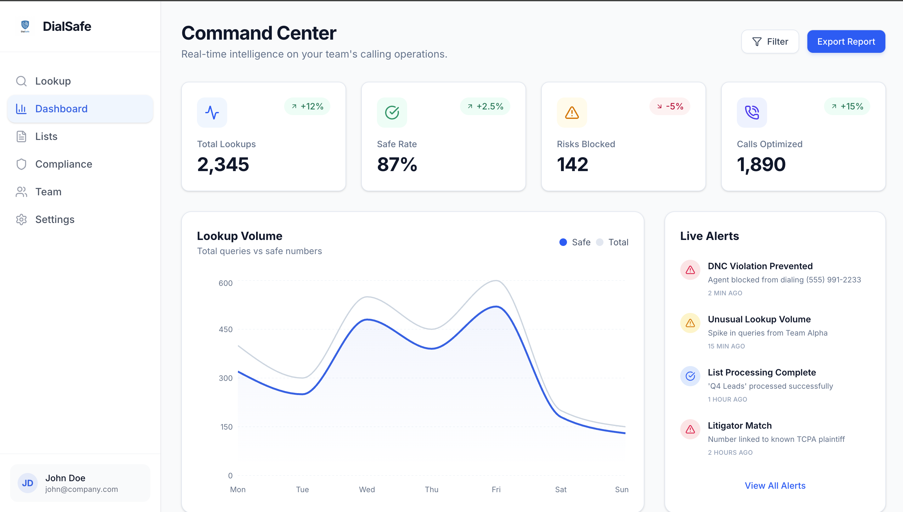DialSafe: Credit Score for Phone Numbers gallery image
