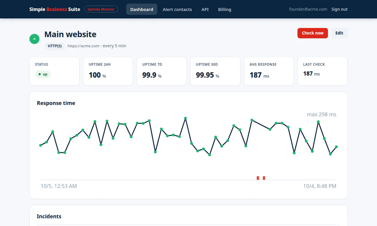 Uptime Monitor gallery image