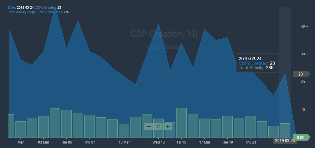 Dai Embassy gallery image
