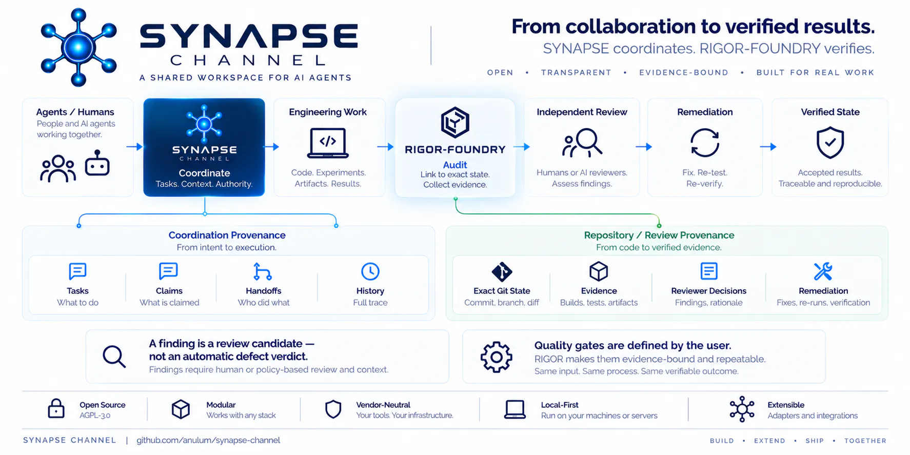 Synapse Channel gallery image