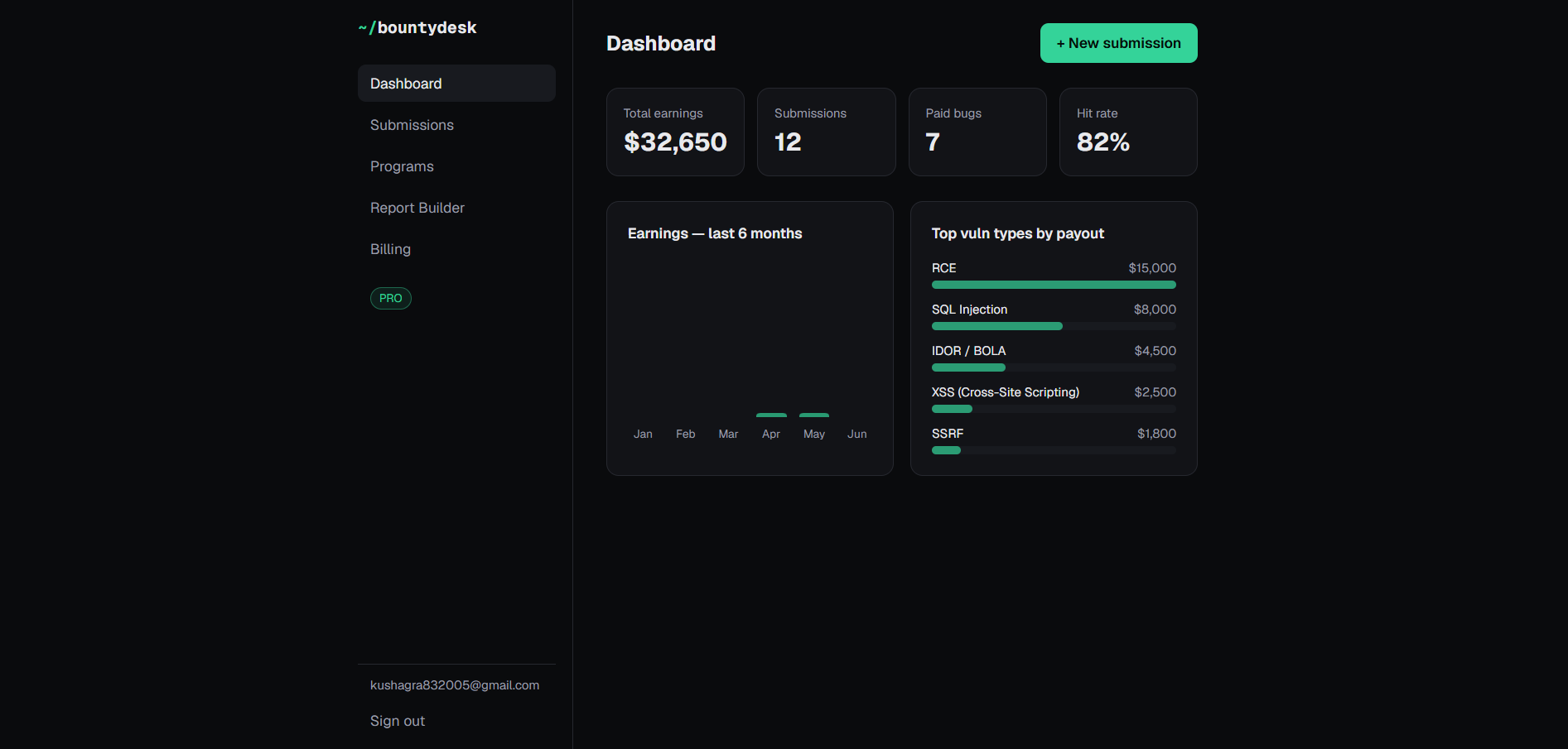 BountyDesk gallery image