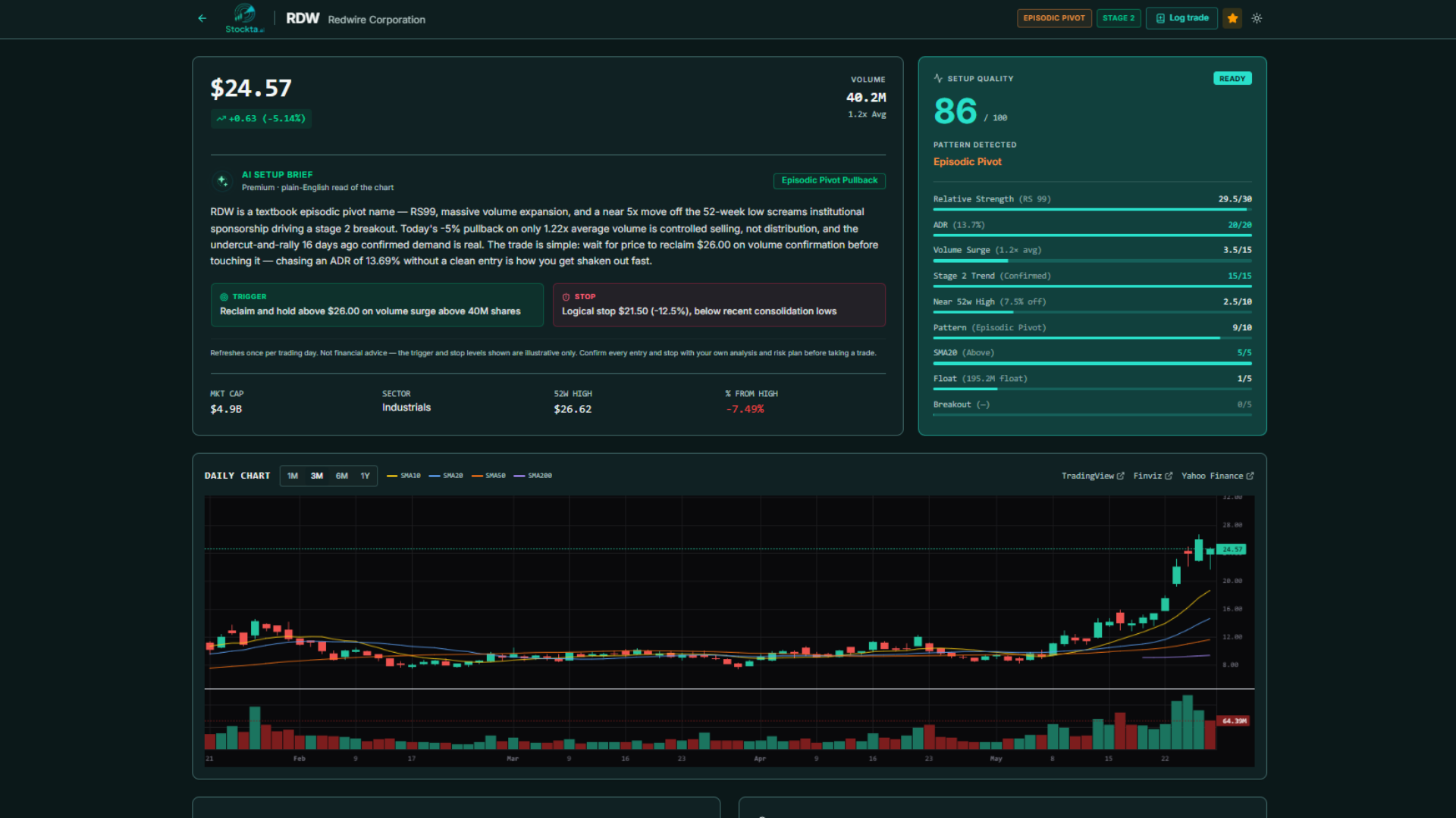 Stockta.ai — Momentum Stock Scanner gallery image