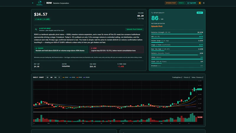Stockta.ai — Momentum Stock Scanner screenshot 5