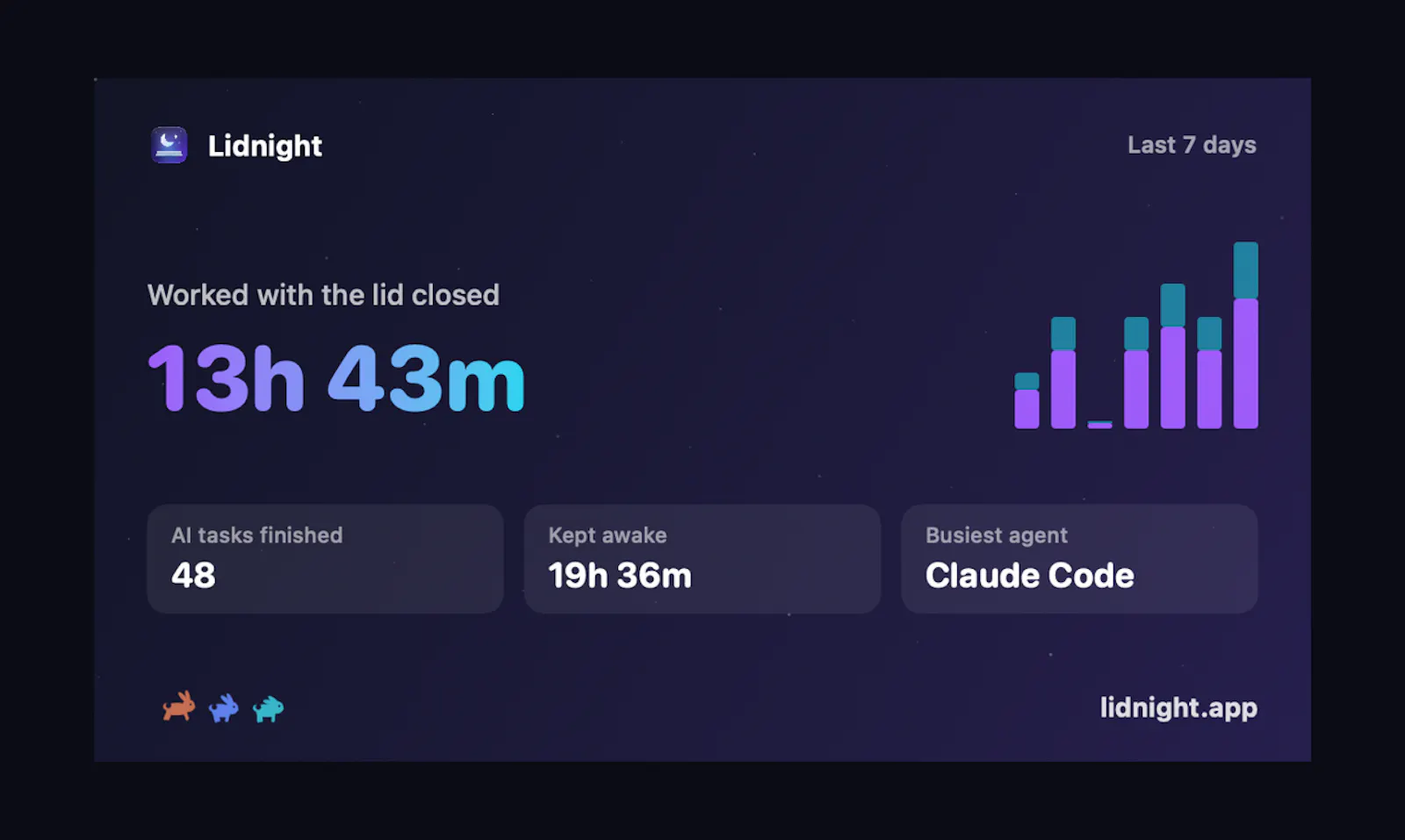 Lidnight screenshot 10